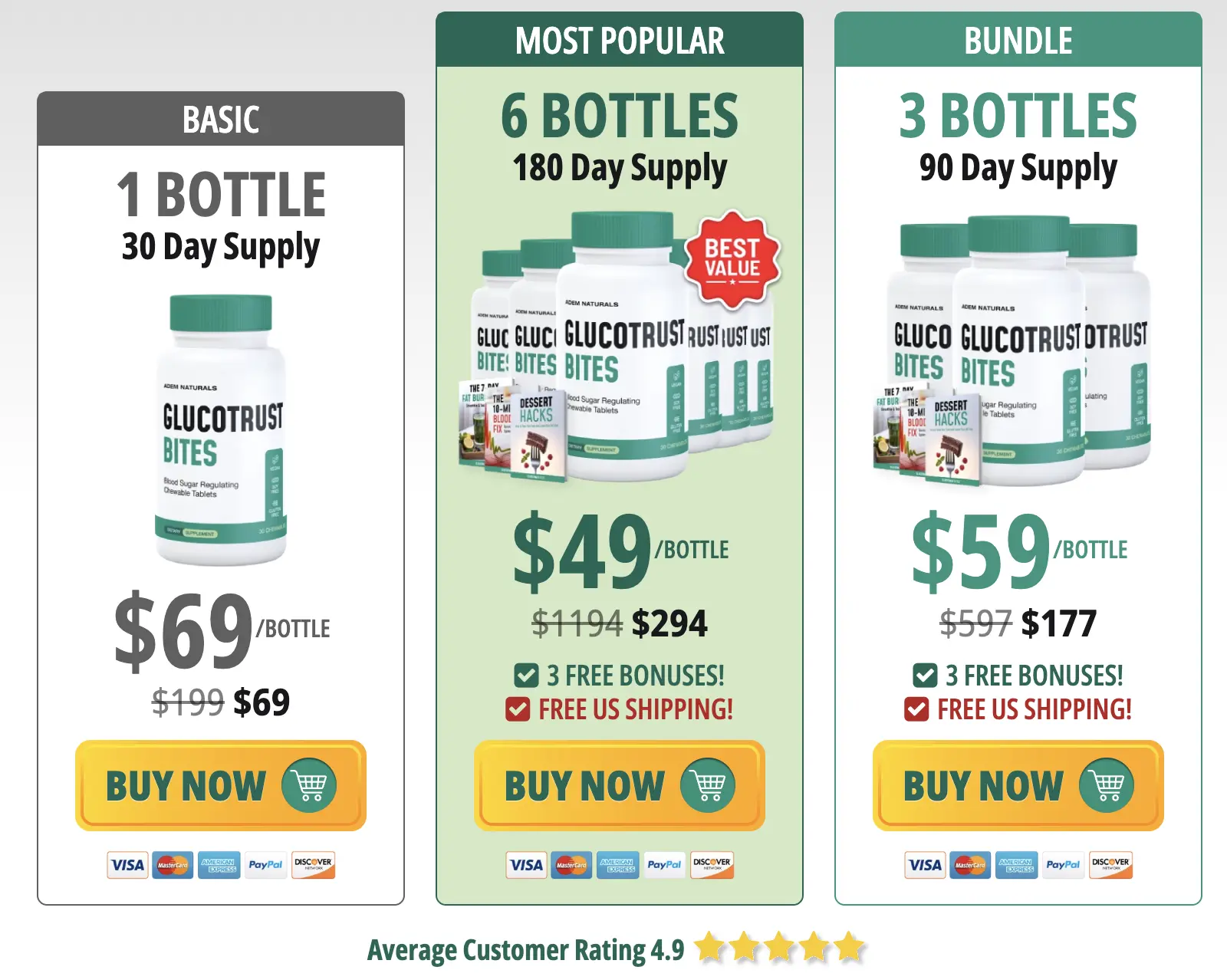 Buy GlucoTrust Bites 6 Bottles